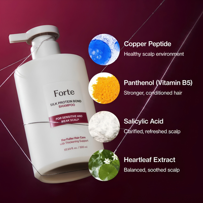 Professional Forte Shampoo & Treatment Set
