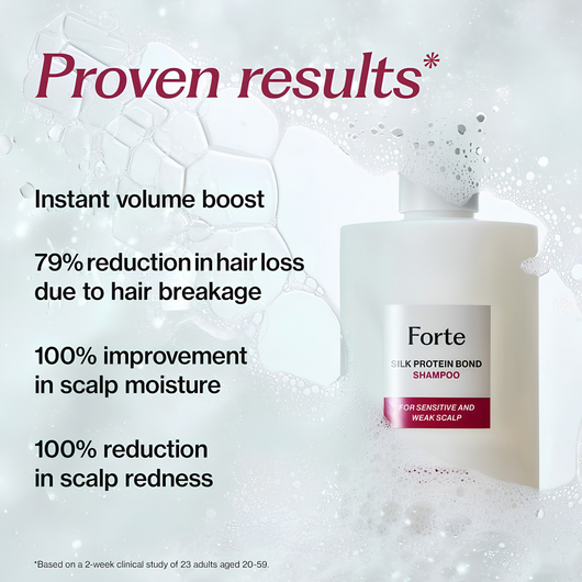 Professional Forte Shampoo & Treatment Set