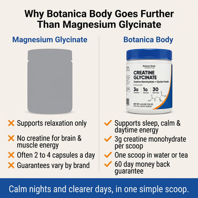 Creatine Glycinate