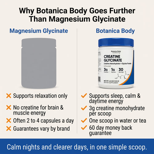 Creatine Glycinate