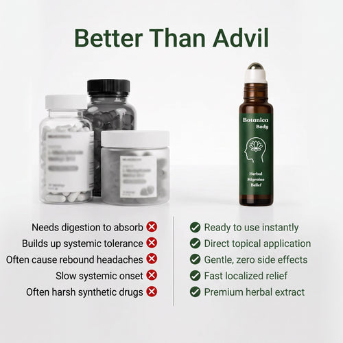 Migraine Relief Roll-On