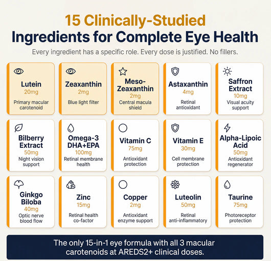 15-IN-1 Advanced Eye Formula